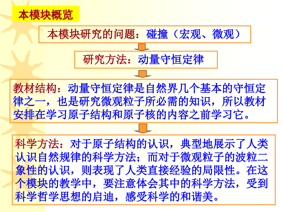 物理选修35模块复习_第3页