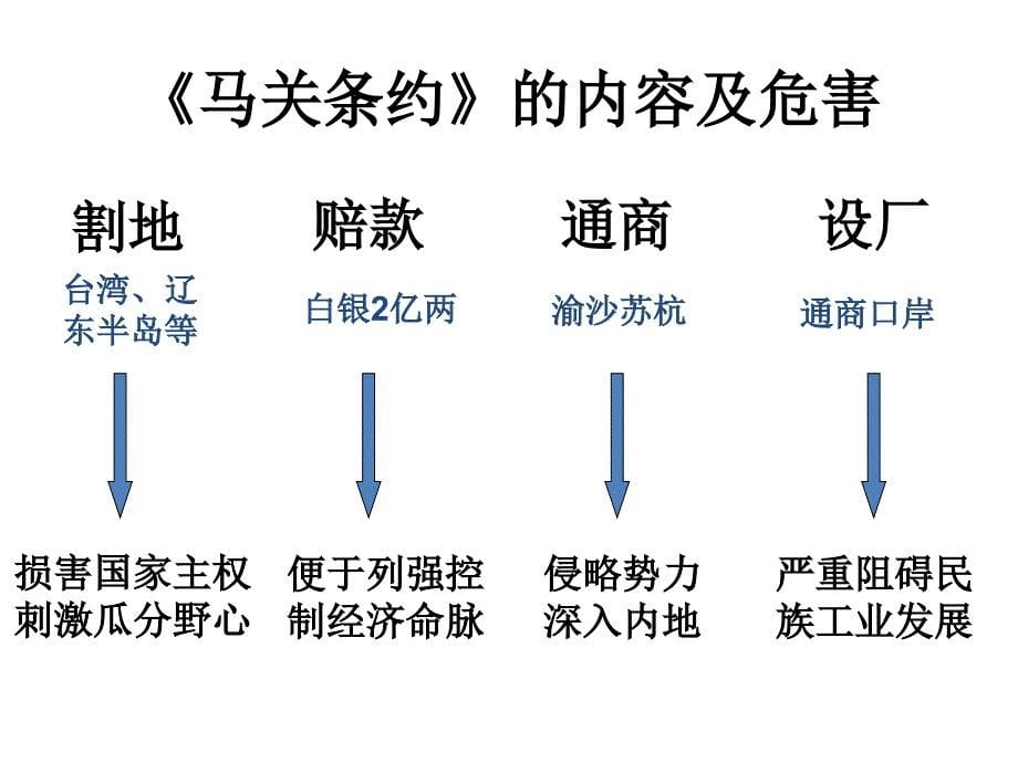 历史必修412甲午中日战争和八国联军侵华PPT课件_第5页