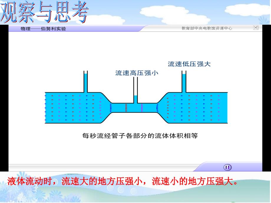 流体的压强与流速的关系_第4页