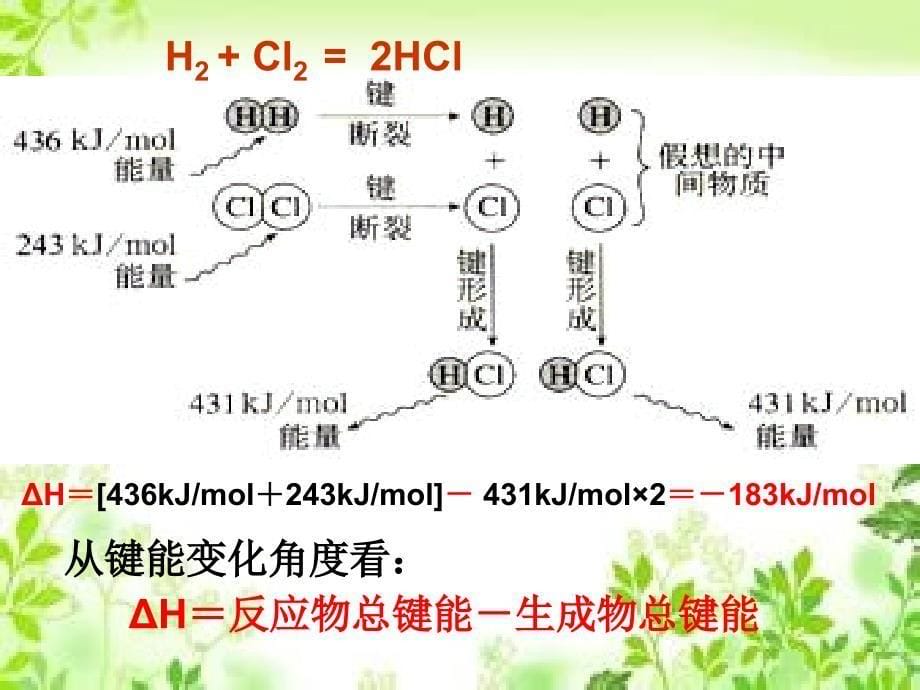 优课系列高中化学人教版选修四1.1化学反应与能量的变化课件4_第5页