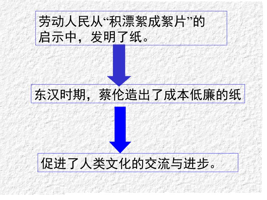 昌盛的秦汉文化_第3页