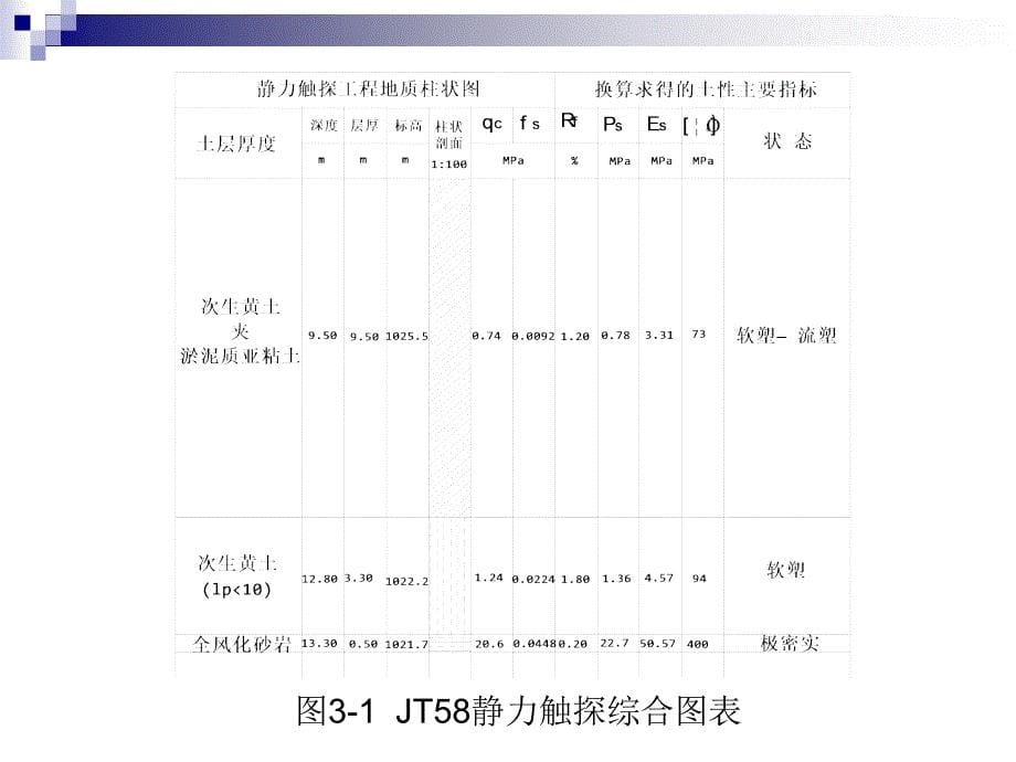 吴-子高速公路软土地基处理设计_第5页