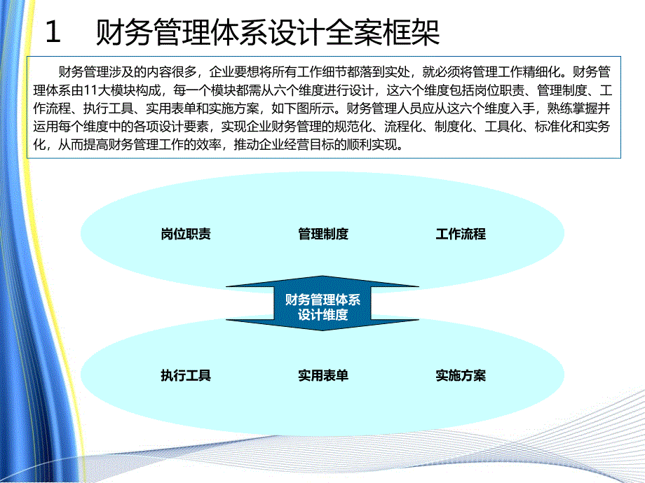 财务管理体系设计全案_第4页