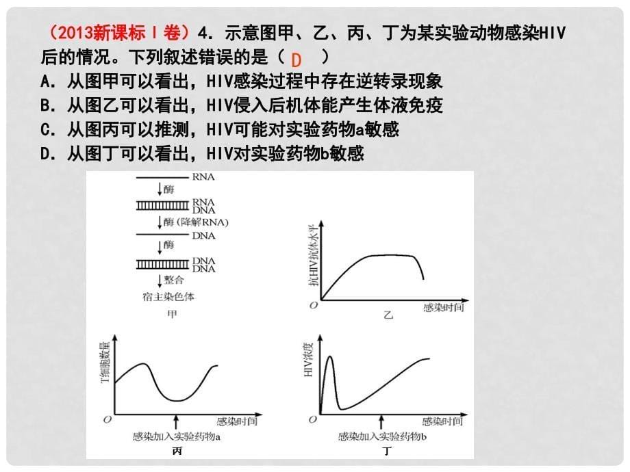 高考生物专题分类汇编 动物生命活动的调节课件 新人教版_第5页