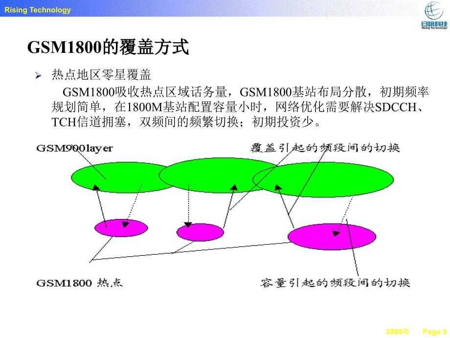 日讯GSM的双频网优化_第5页