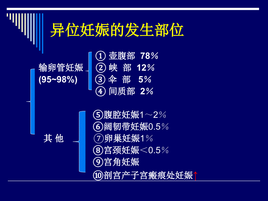 异位妊娠PPT精选文档_第4页