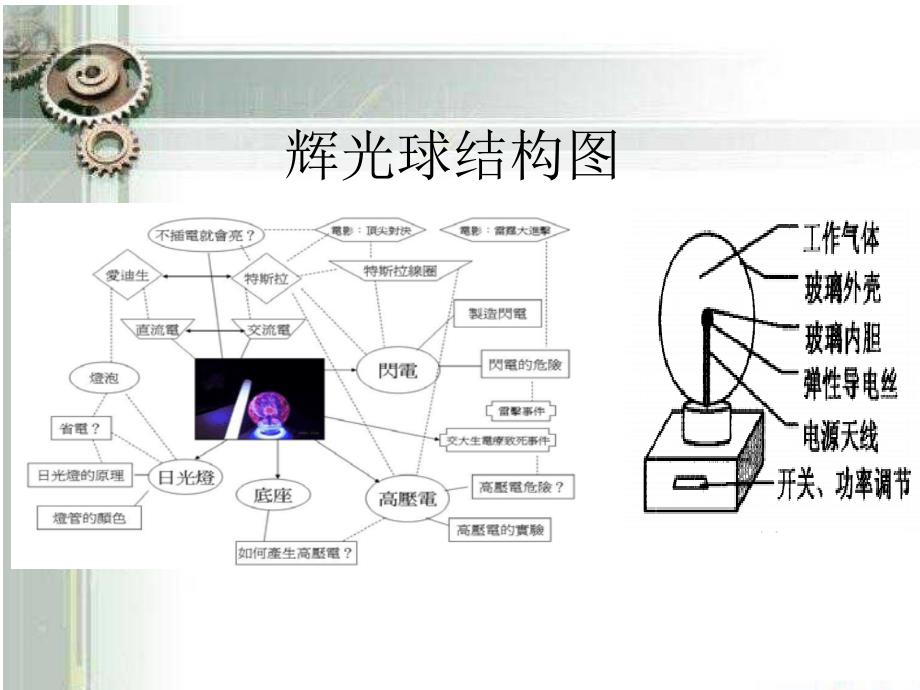 辉光球!!课件.ppt_第3页