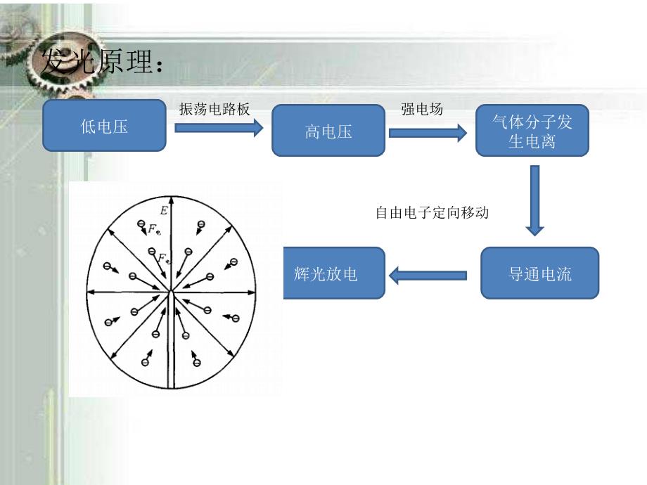 辉光球!!课件.ppt_第4页