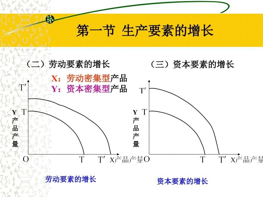 国际贸易与经济增长_第5页