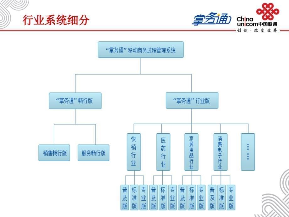 掌务通产品培训资料_第5页