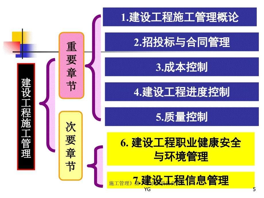 施工管理第一章小型项目负责人YG课件_第5页