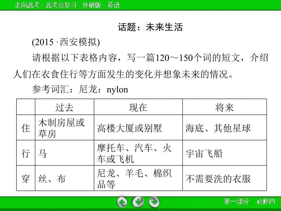 外研版高三英语一轮必修4 Module 1复习课件_第5页