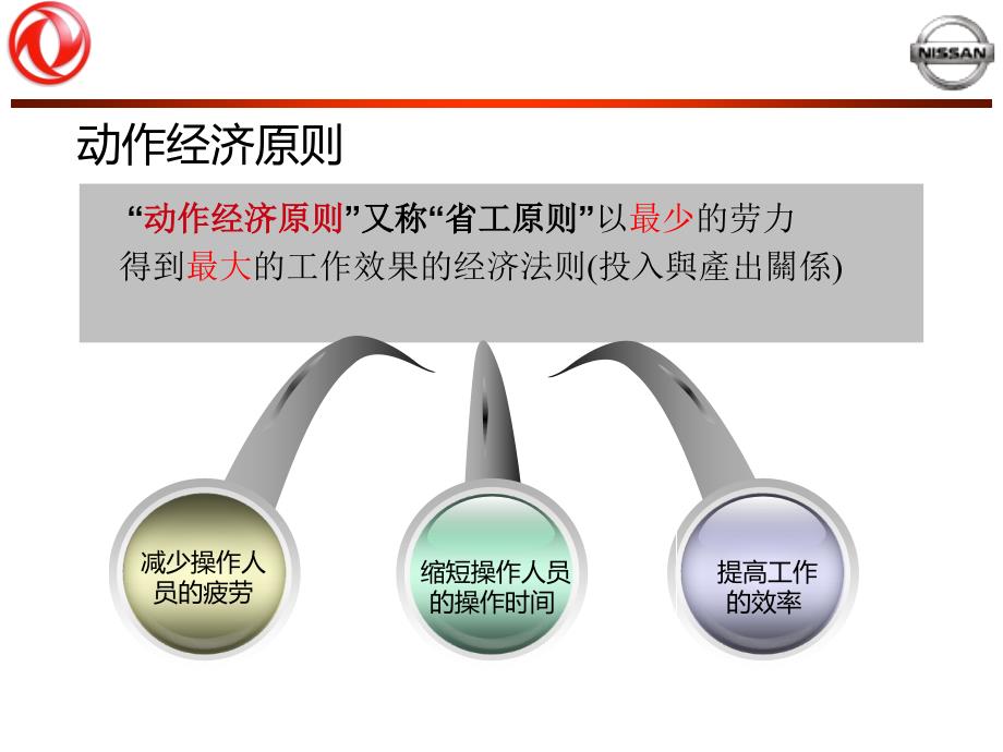 动作经济四原则教材最新版_第2页