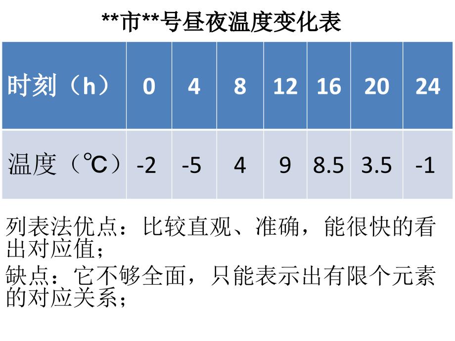 函数表示法课件_第3页