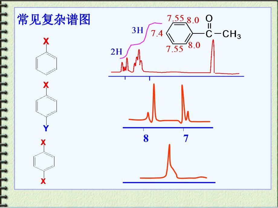 核磁原理及解析方法_第4页