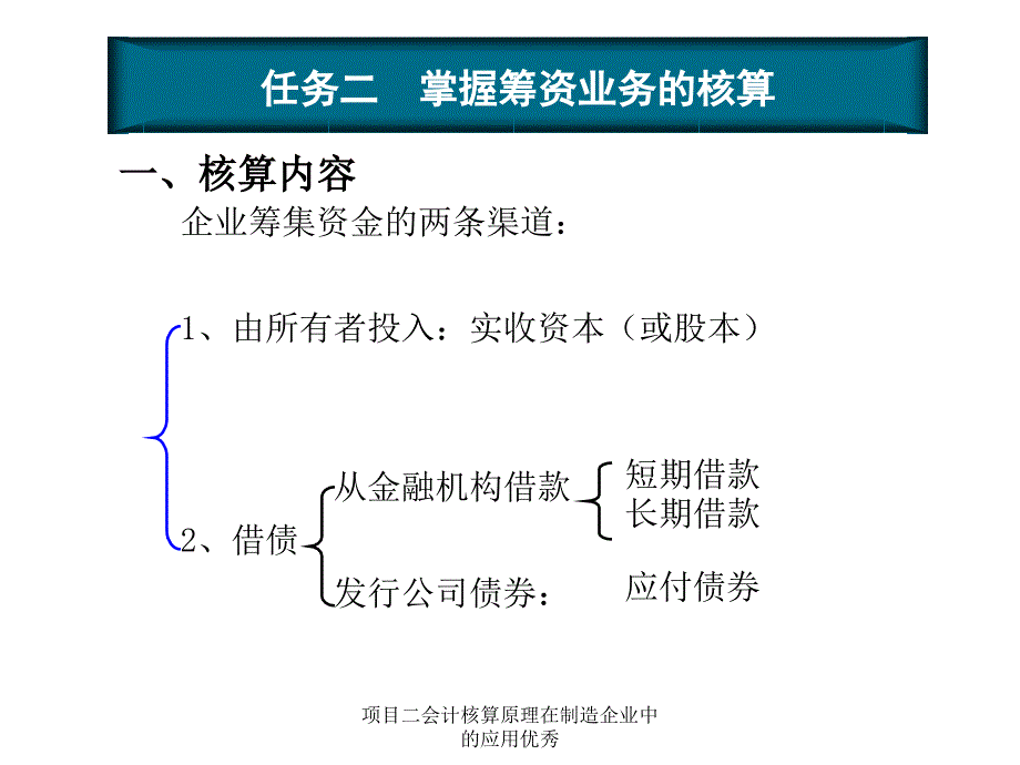 项目二会计核算原理在制造企业中的应用优秀课件_第4页