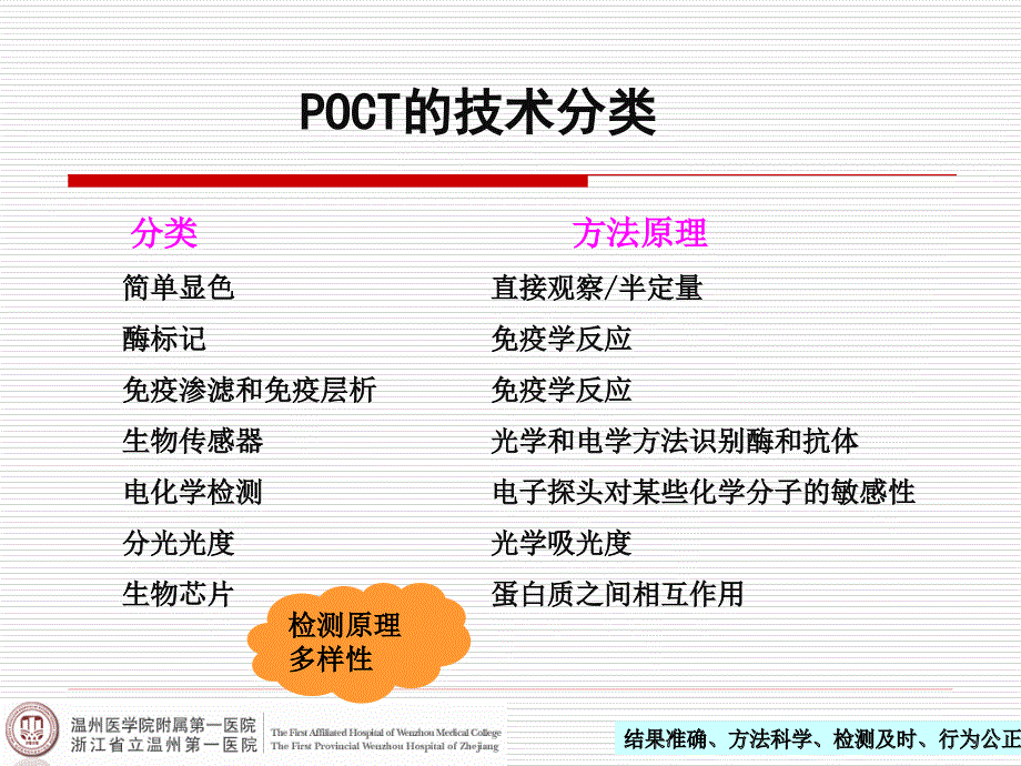 POCT的临床应用和质量管理.ppt_第4页