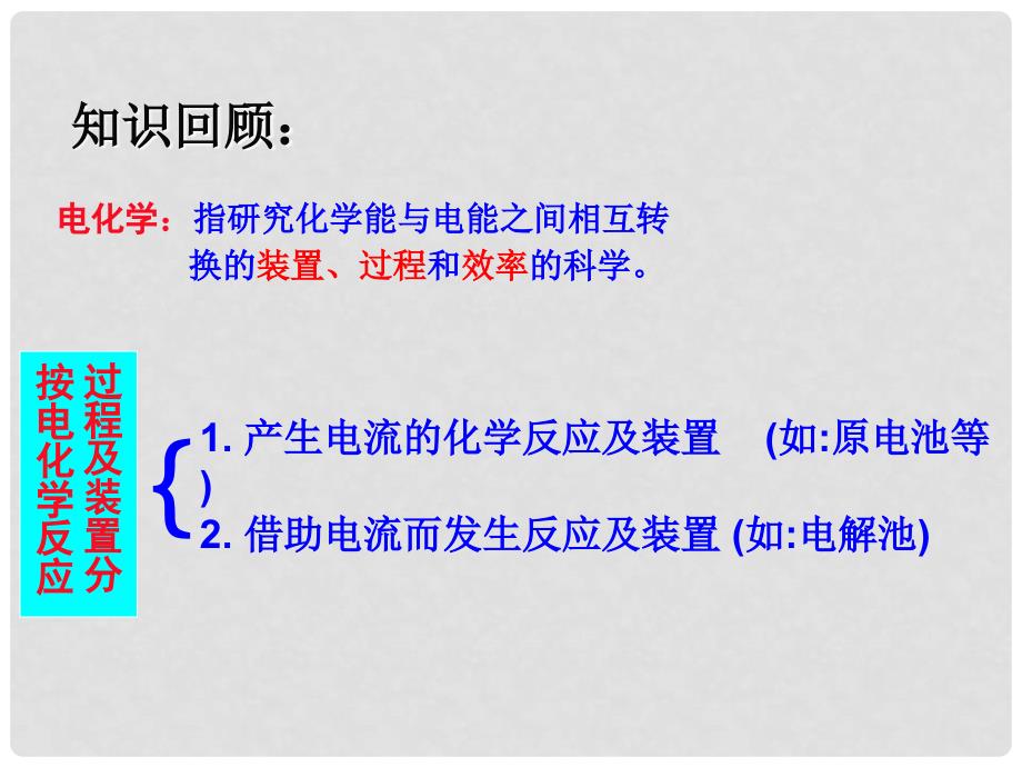 高中化学原电池的工作原理课件苏教版选修六_第2页