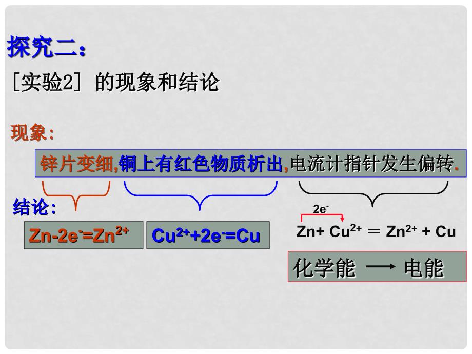 高中化学原电池的工作原理课件苏教版选修六_第4页