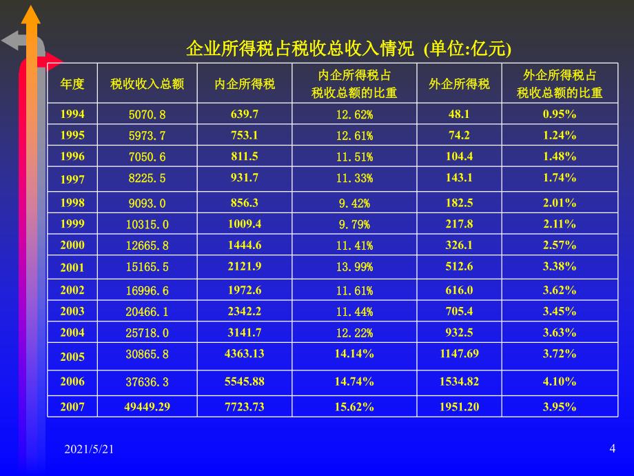 第十三章企业所得税_第4页