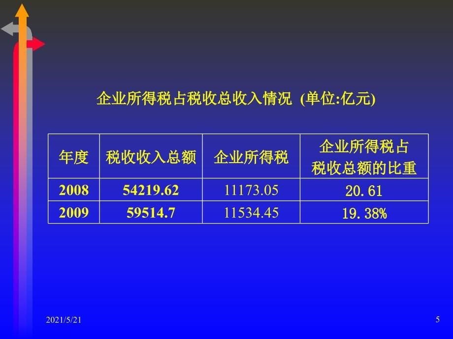 第十三章企业所得税_第5页