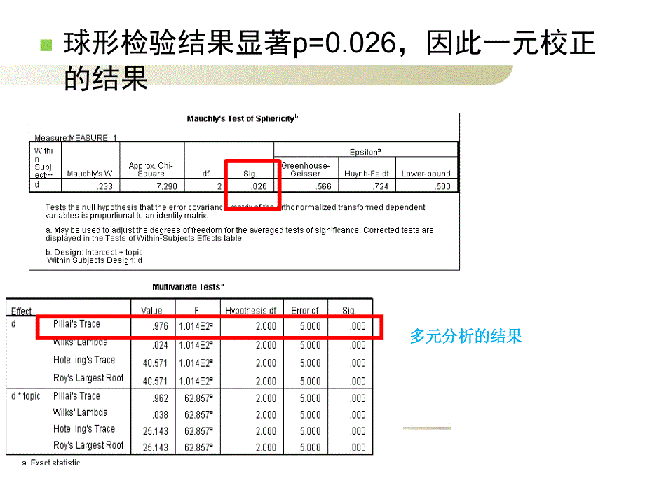 心理学研究方法：第13章 相关和回归2_第4页