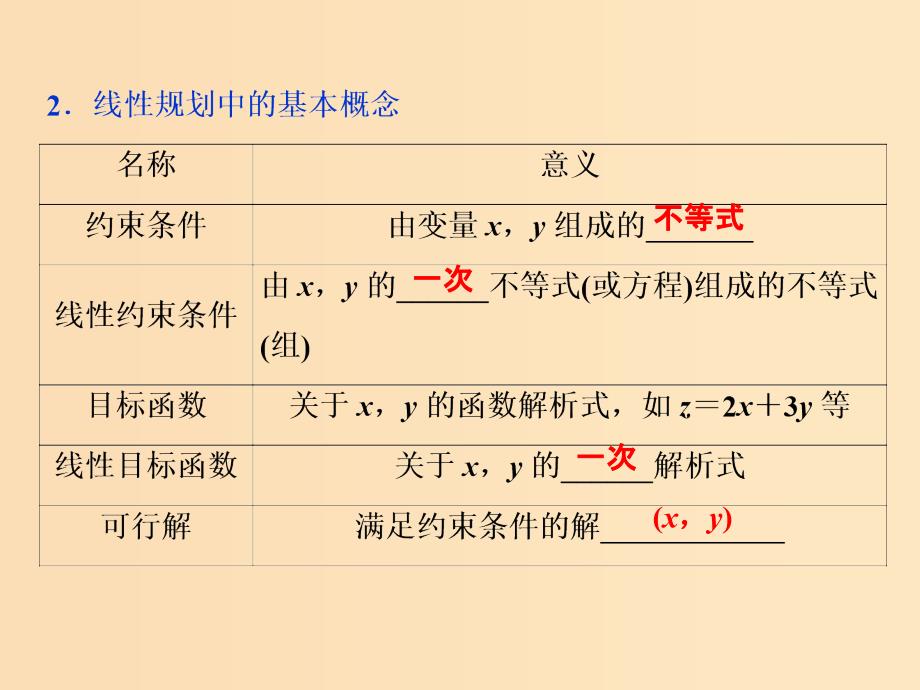 （江苏专用）2020版高考数学大一轮复习 第六章 不等式、推理与证明 2 第2讲 二元一次不等式（组）与简单的线性规划问题课件 文.ppt_第4页