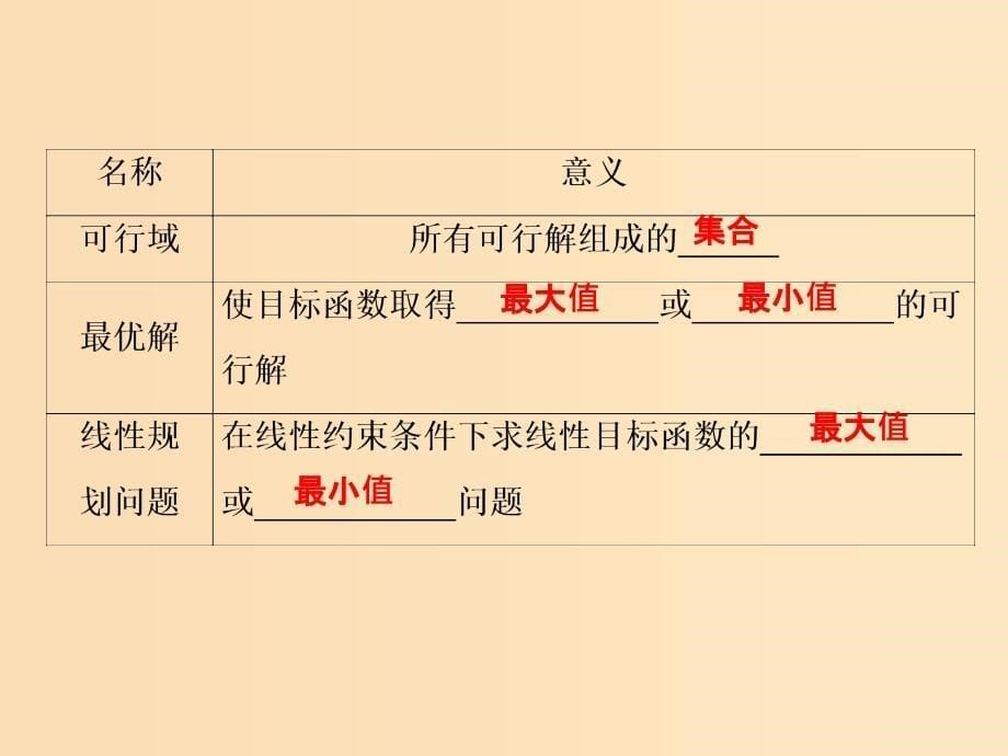 （江苏专用）2020版高考数学大一轮复习 第六章 不等式、推理与证明 2 第2讲 二元一次不等式（组）与简单的线性规划问题课件 文.ppt_第5页