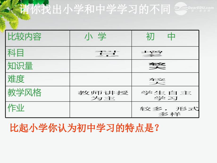 最新七年级思想品德第二课第一节把握学习新节奏课件_第2页