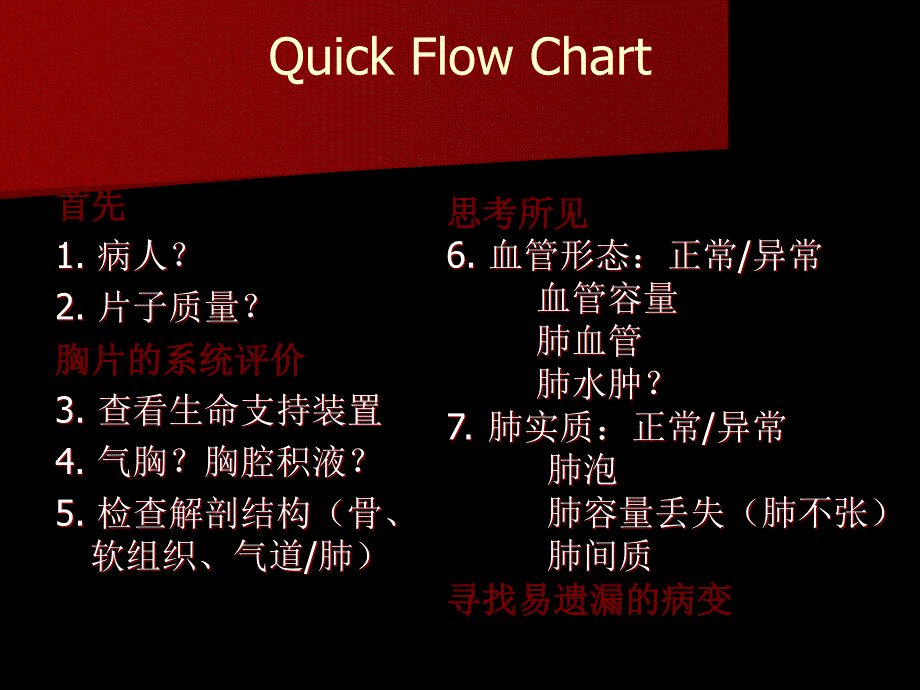 胸片入门及常见胸片的解读_第2页