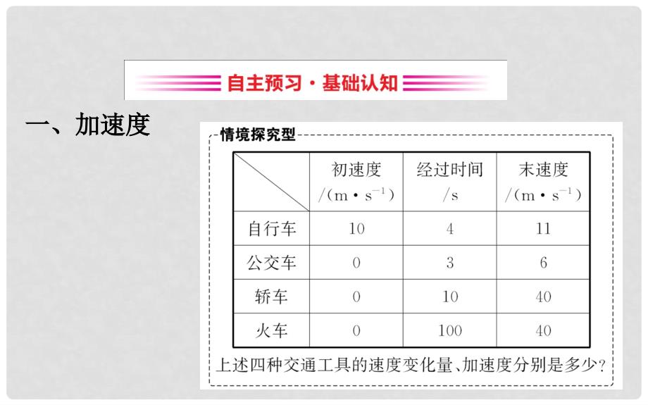 高中物理 第一章 运动的描述 1.5 速度变化快慢的描述——加速度课件1 新人教版必修1_第3页