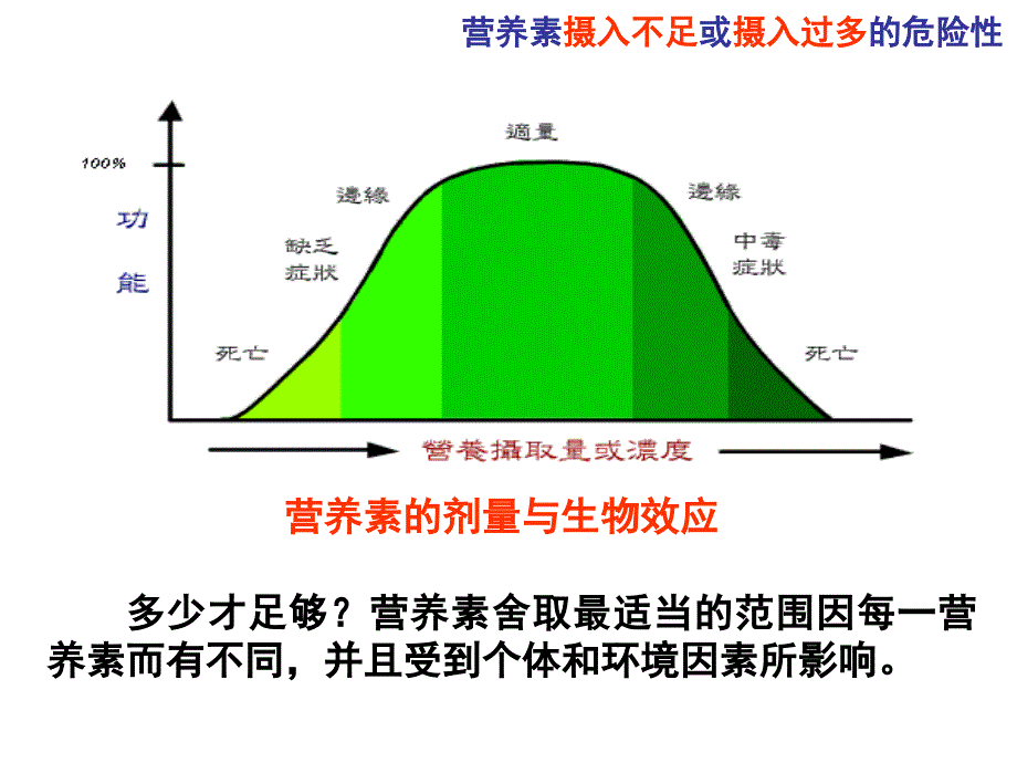 营养与食品安全选修课-膳食结构与指南.ppt_第4页