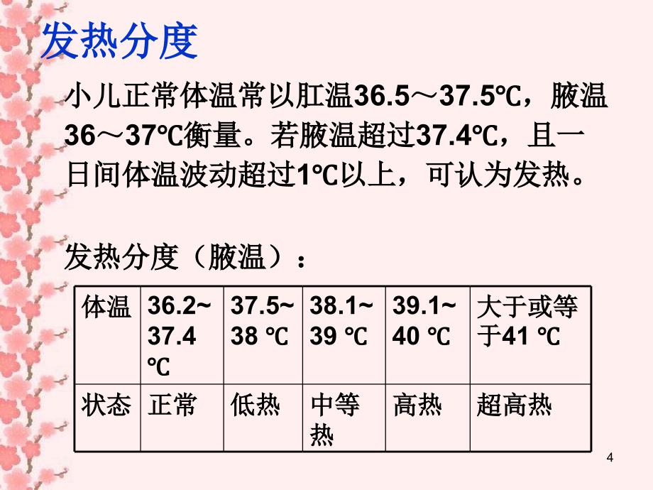 小儿高热护理ppt课件_第4页