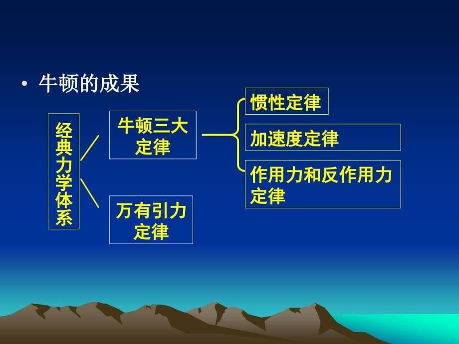 第1课近代物理学的奠基人和革命者_第5页