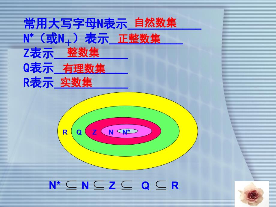 高一数学课件：集合复习_第4页