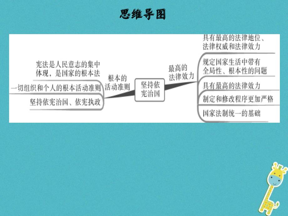 八年级道德与法治下册 第一单元 坚持宪法至上 第二课 保障宪法实施 第1框 坚持依宪治国习题 新人教版_第2页