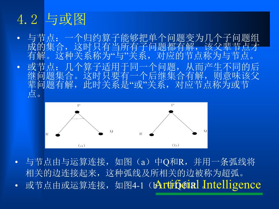 人工智能与或图搜索.ppt_第3页