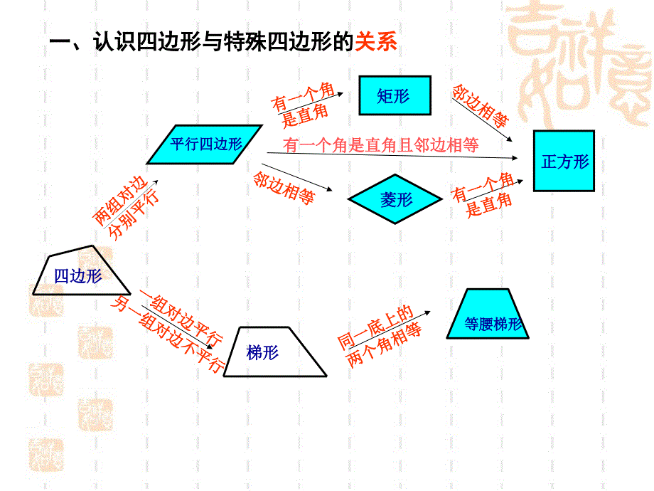 《证明（三）》1_第2页