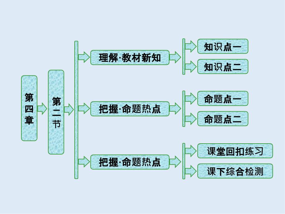 高中生物苏教版选修1课件：第四章 第二节 分子生物技术_第1页