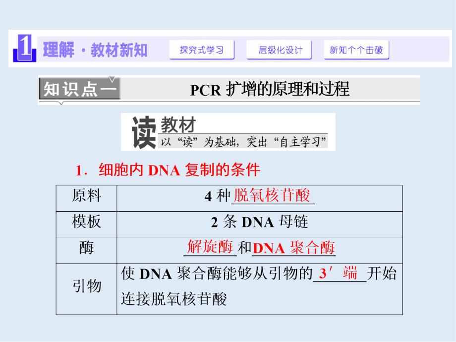 高中生物苏教版选修1课件：第四章 第二节 分子生物技术_第4页