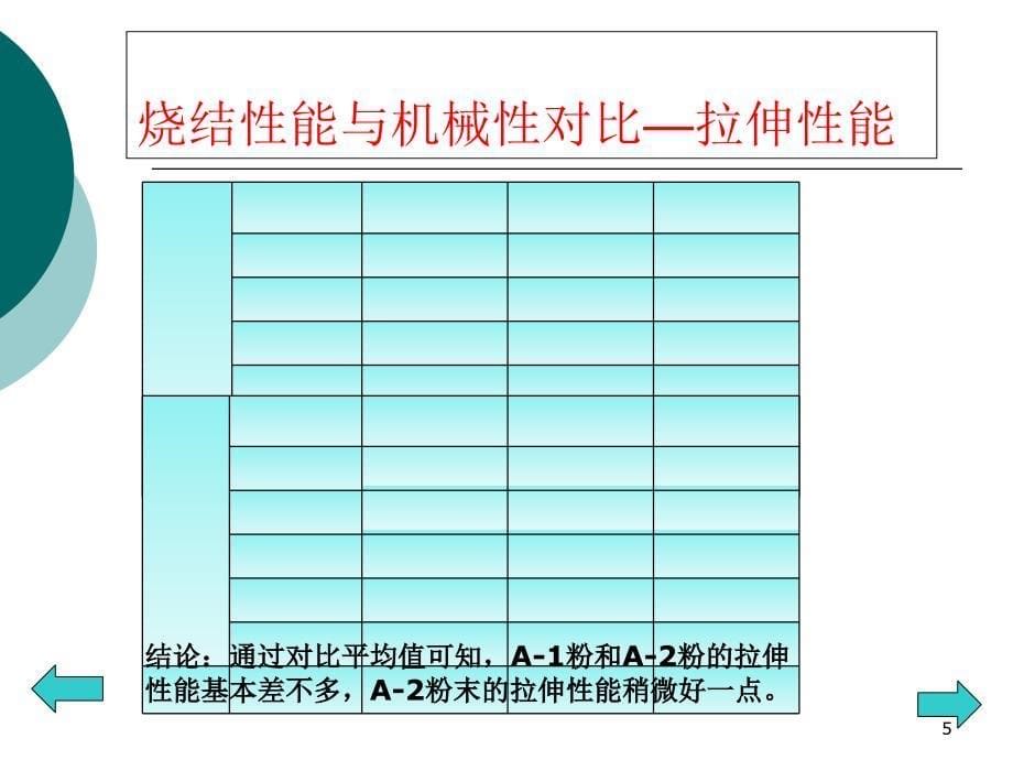 雾化粉与还原粉对比课件_第5页