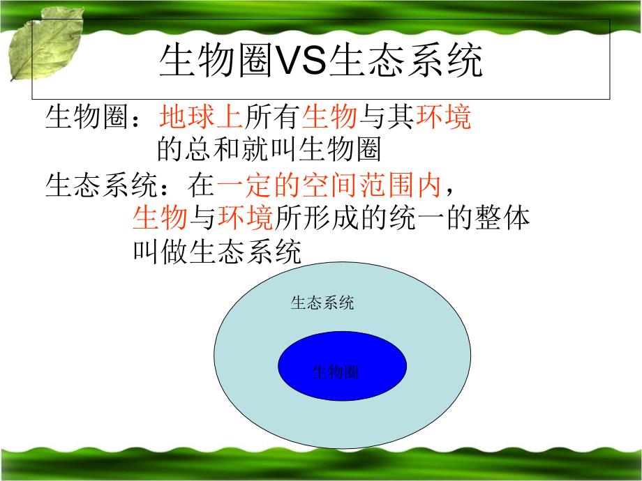 生物与环境组成生态系统.ppt_第3页