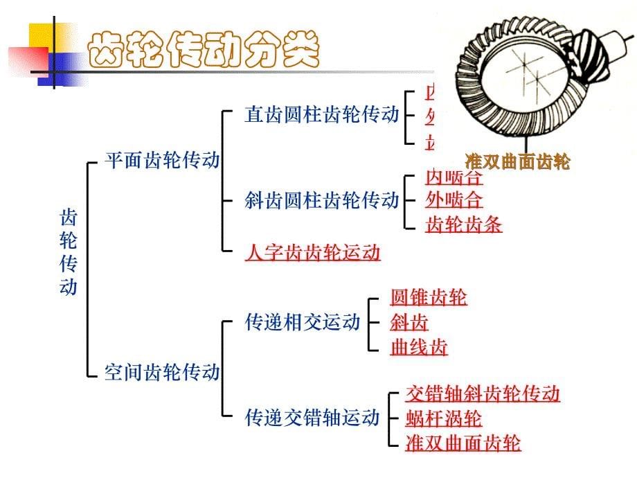 齿轮机构综合_第5页