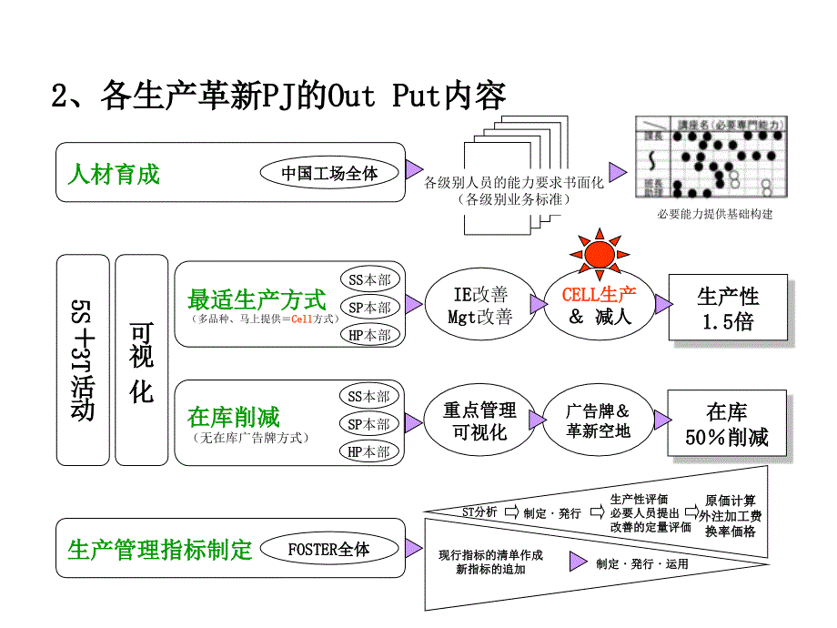 Cell生产方式_第4页