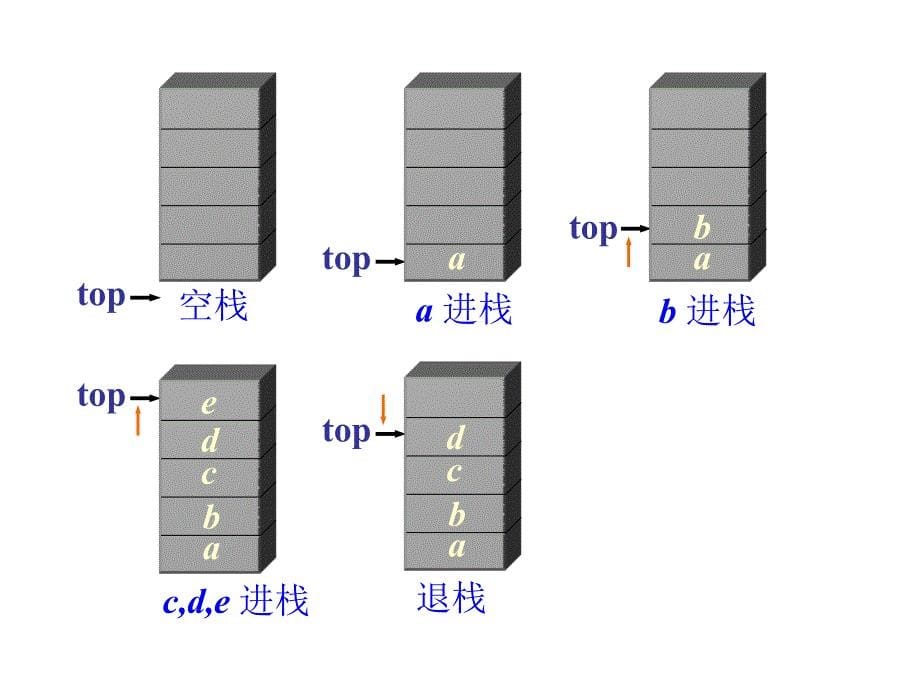 第三章栈与队列_第5页