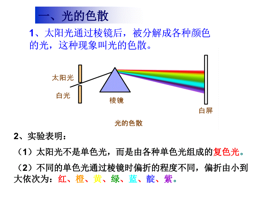 光的色散课件自编_第4页