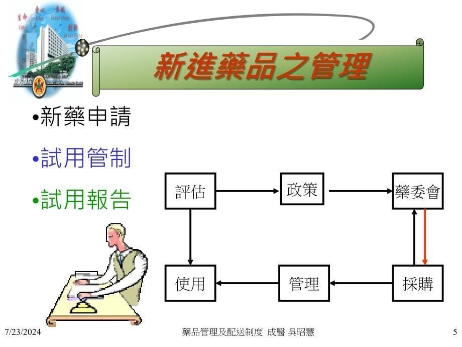 医院药品管理及配送制度.ppt_第5页