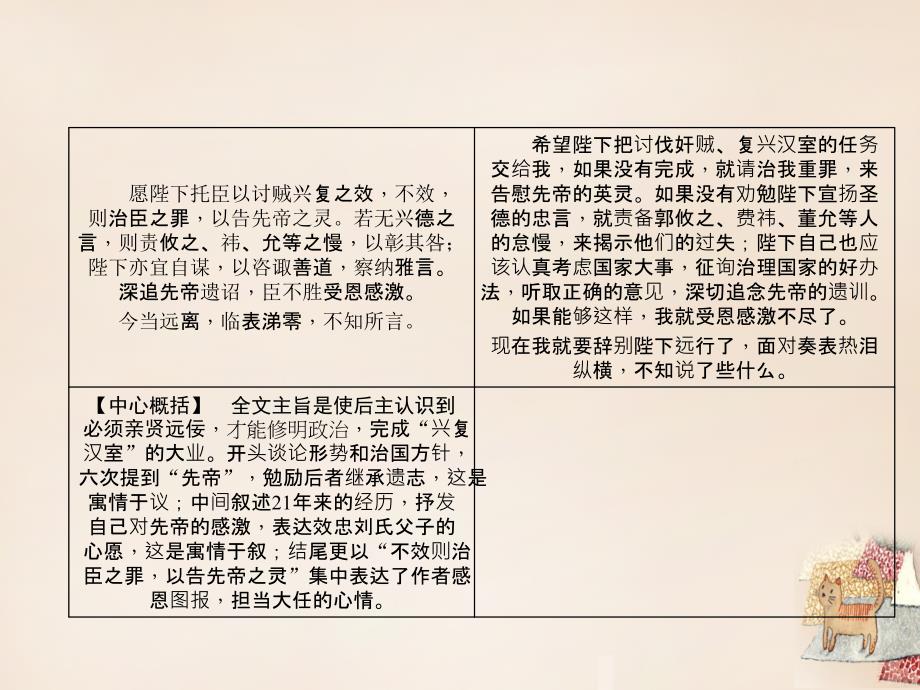 辽宁省2016中考语文重点篇目专题复习-第十六篇《出师表》ppt课件_第4页