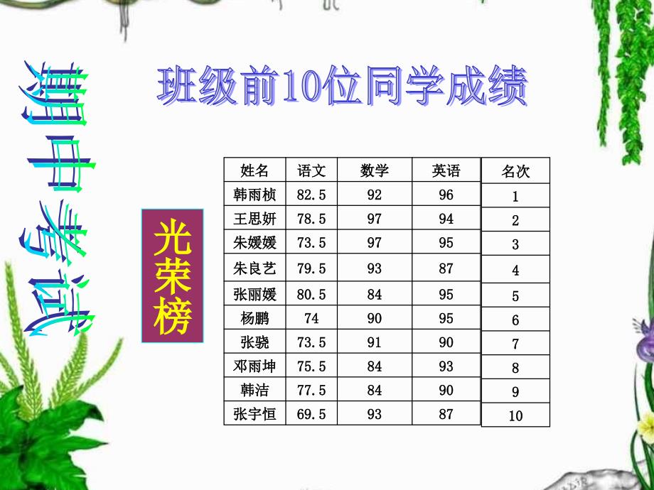 初一2班家长会_第4页