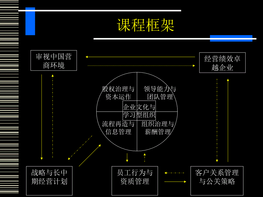 企业经营战略与人力资源管理_第3页